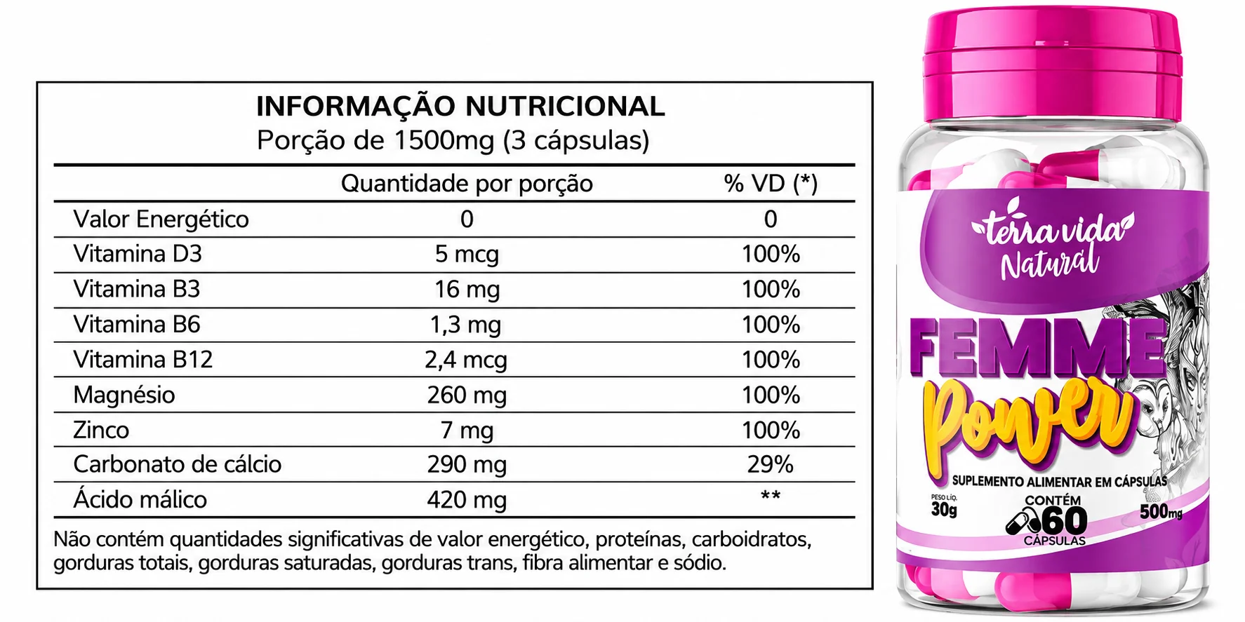 Femme Power - Benefícios